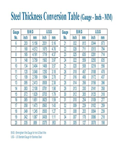 16 gauge sheet metal thickness mm|conversion chart gauge to inches.